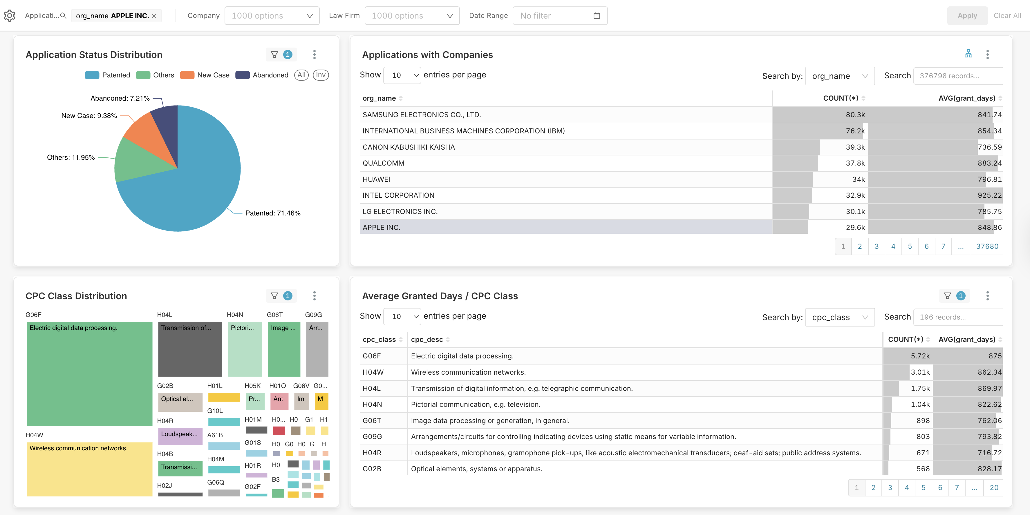 Apple Patents Dashboard