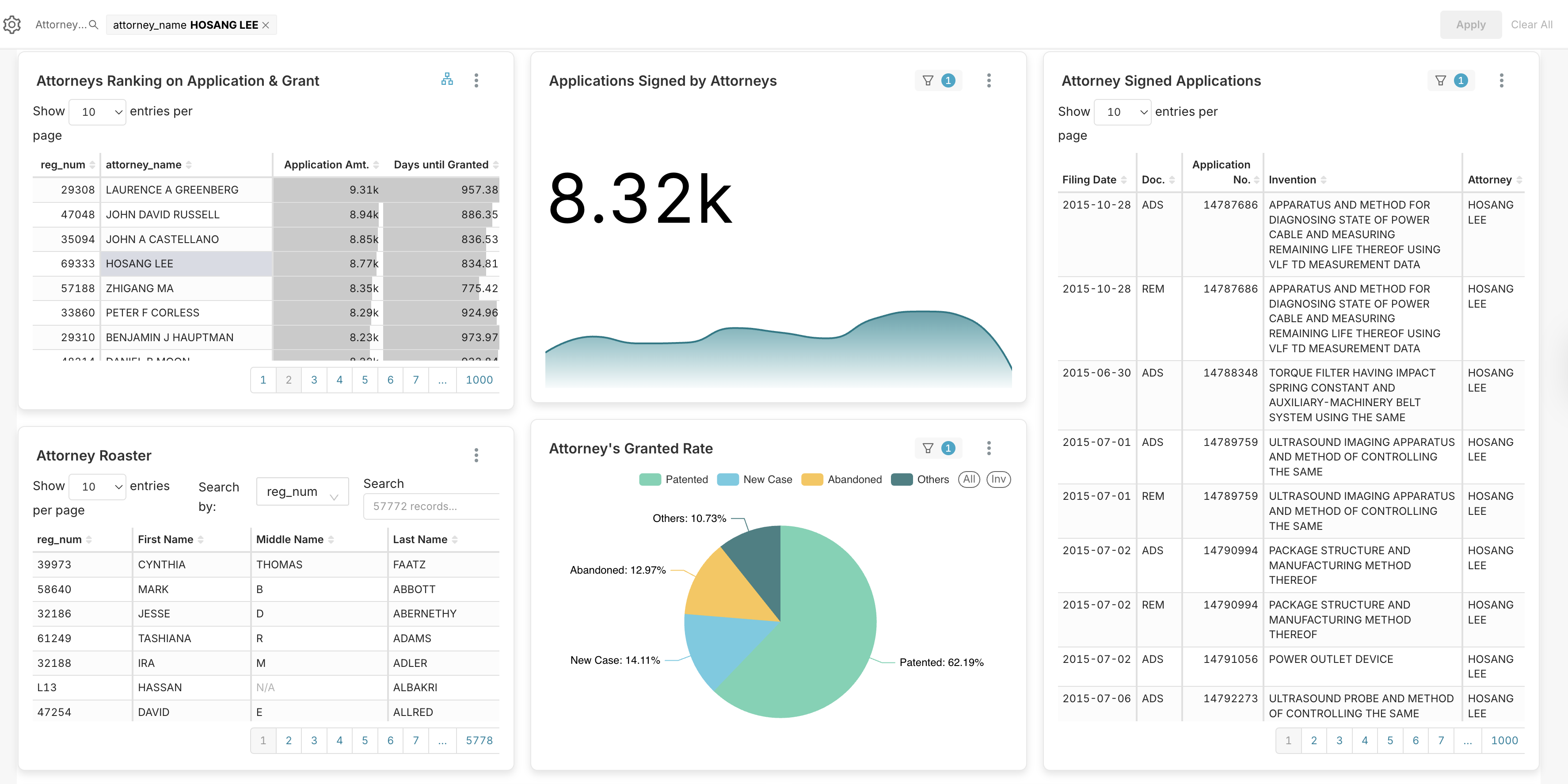 Attorney Profile Analytics