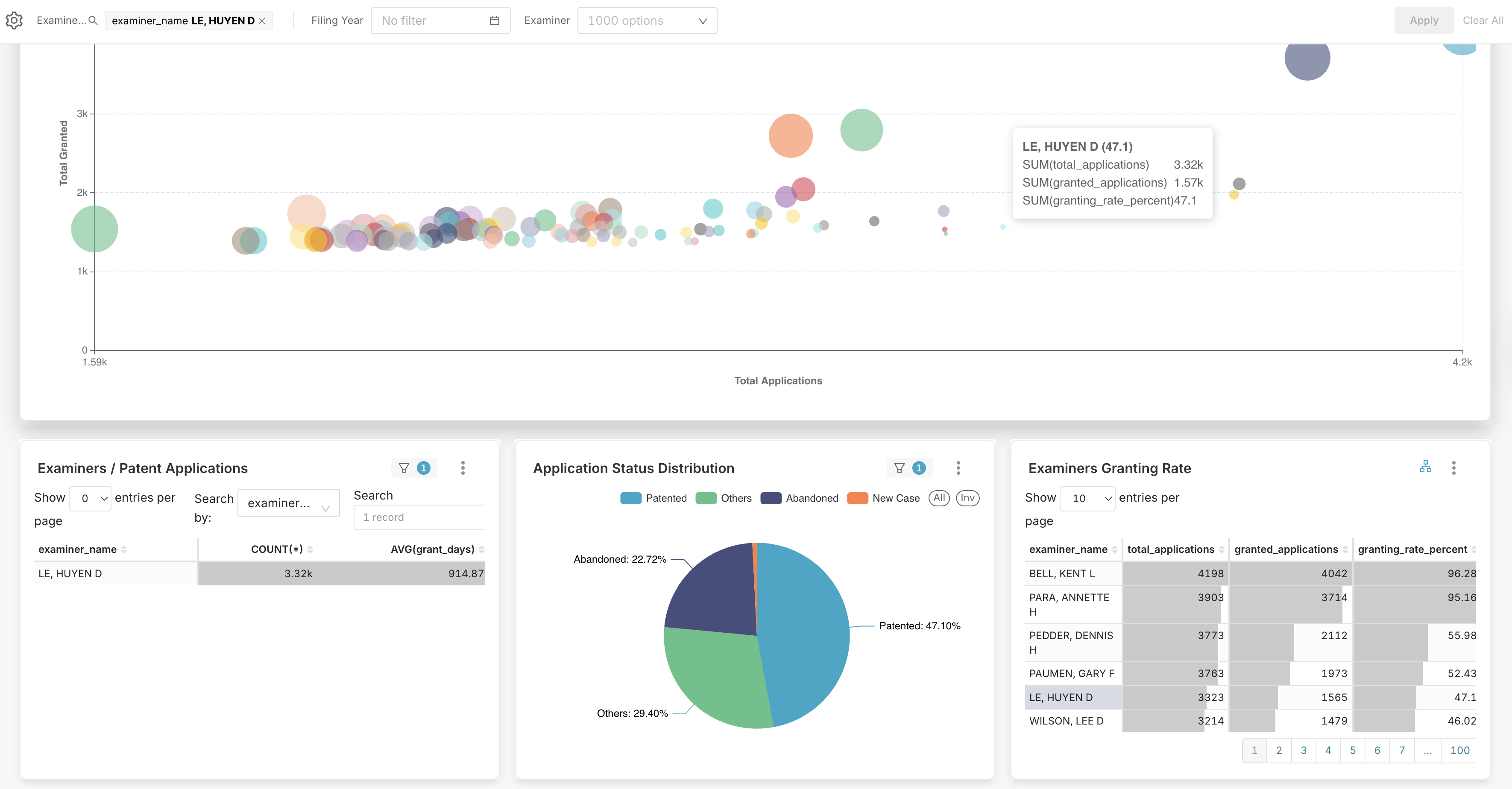 Examiner Profile Dashboard